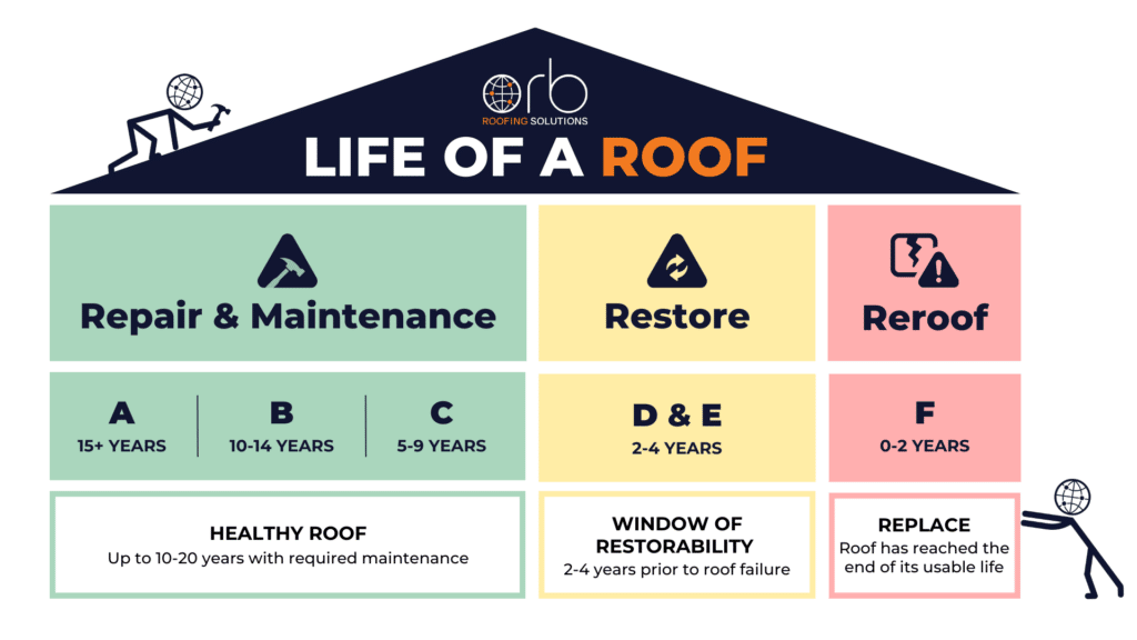 LIFE OF A ROOF - ORB ROOFING SOLUTIONS (1)